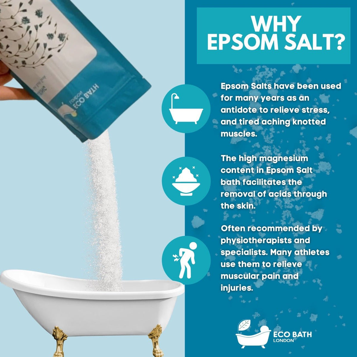 Eco Bath London Relaxing Epsom Salt Bath Soak - Pouch, 500g or 1kg